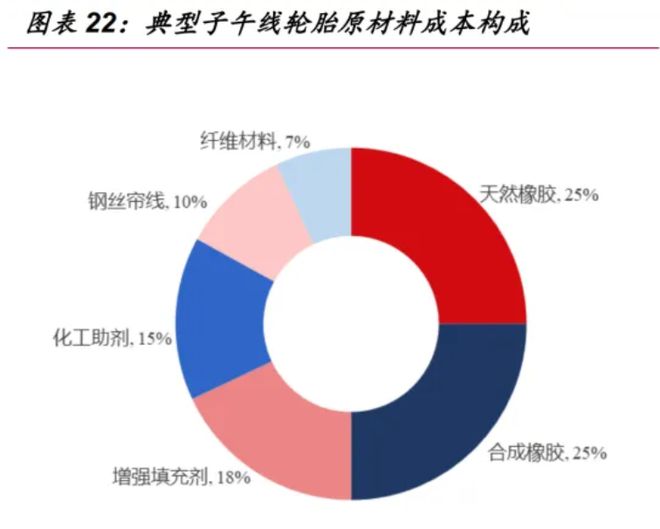 最新！各大轮胎厂家成本、价格变动大揭秘(图8)