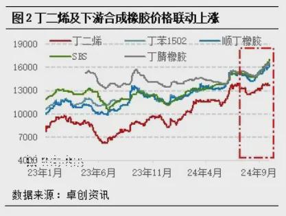 最新！各大轮胎厂家成本、价格变动大揭秘(图3)