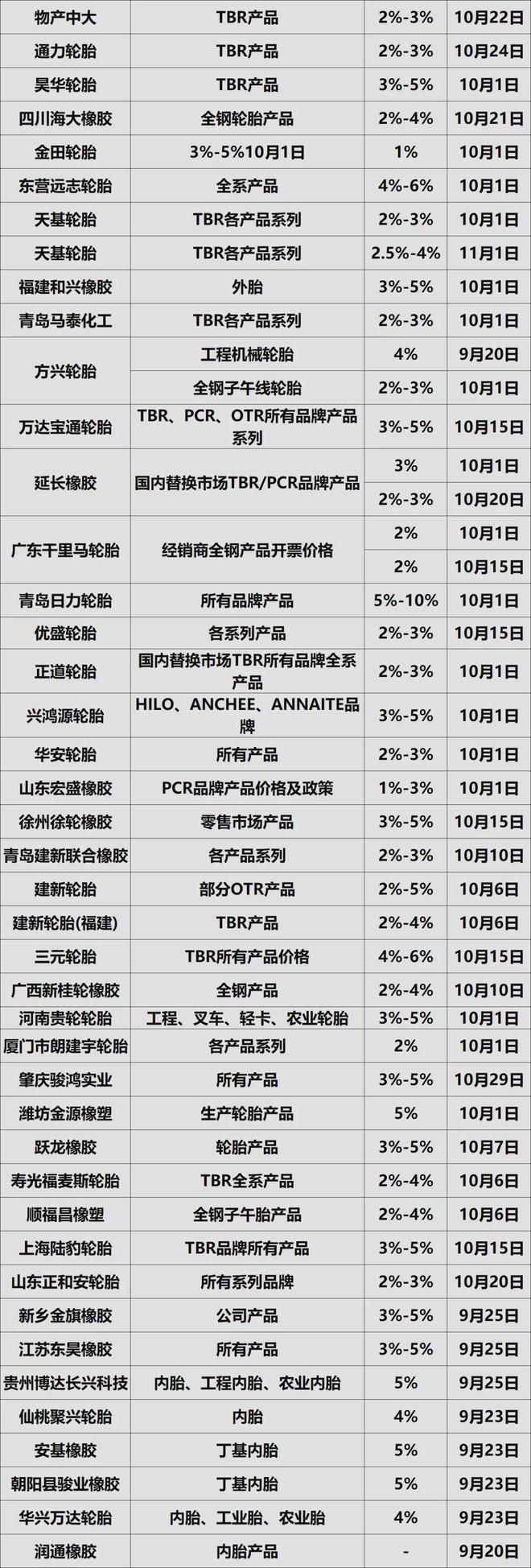 最新！各大轮胎厂家成本、价格变动大揭秘(图7)