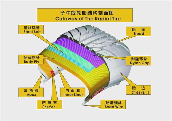 你说轮胎越新越好？其实真不一定！(图2)