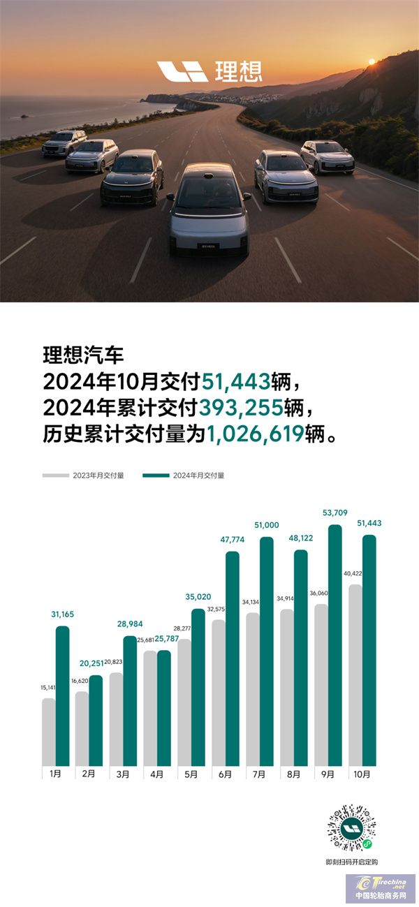 新能源车企10月销量集体爆发！(图3)
