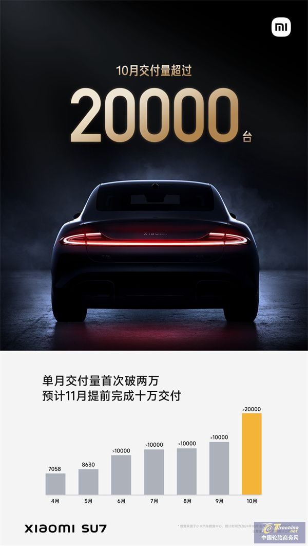 新能源车企10月销量集体爆发！(图11)