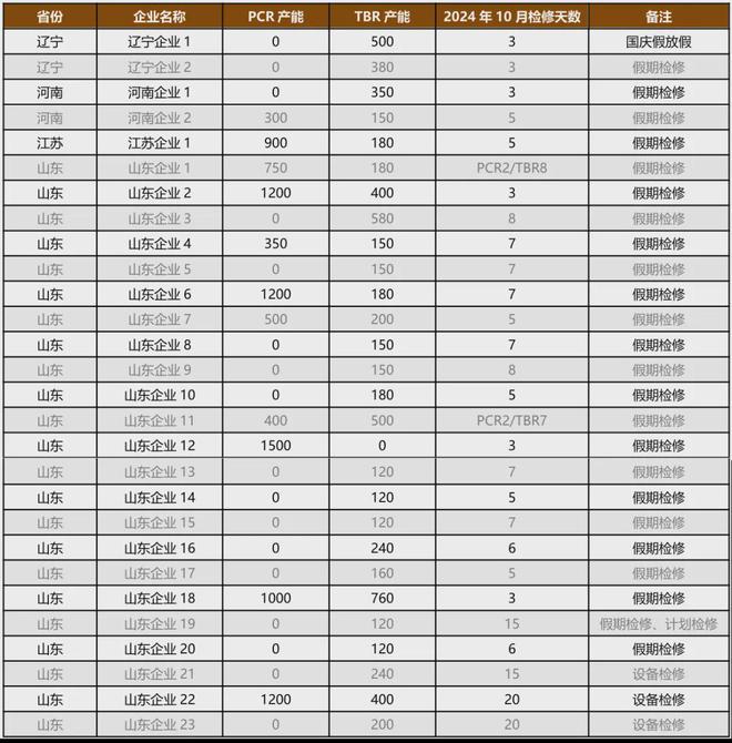 2024年轮胎产业月报：10月市场需求平淡11月下行预期仍存(图6)