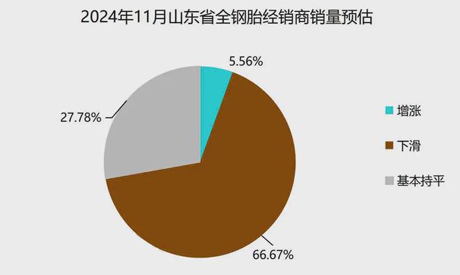 2024年轮胎产业月报：10月市场需求平淡11月下行预期仍存(图4)