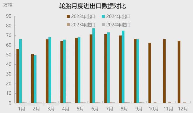 2024年轮胎产业月报：10月市场需求平淡11月下行预期仍存(图11)
