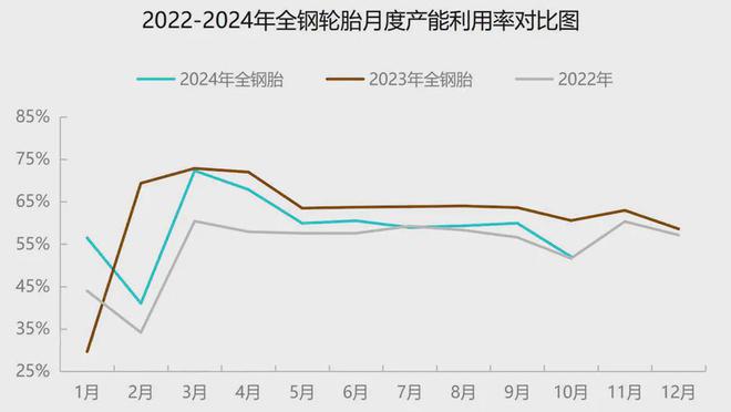 2024年轮胎产业月报：10月市场需求平淡11月下行预期仍存(图9)