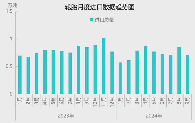 2024年轮胎产业月报：10月市场需求平淡11月下行预期仍存(图12)