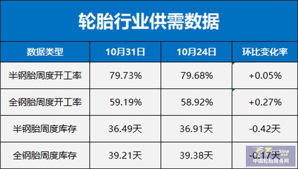 原材料价格全线下跌！(图2)