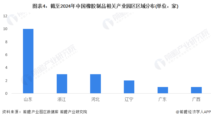 2024年山东省橡胶制品细分市场轮胎行业发展现状分析山东轮胎产量大、上市公司和产业园数量多(图4)