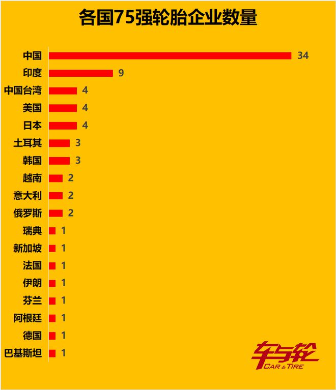 最新最全！全球轮胎企业75强-2024(图5)