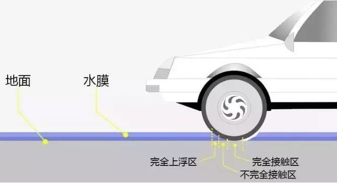 注意！这个标志一旦消失就该换轮胎了(图4)