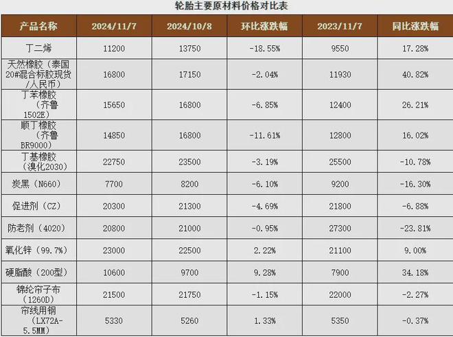 需求与成本博弈！全钢轮胎工厂进退两难！(图1)
