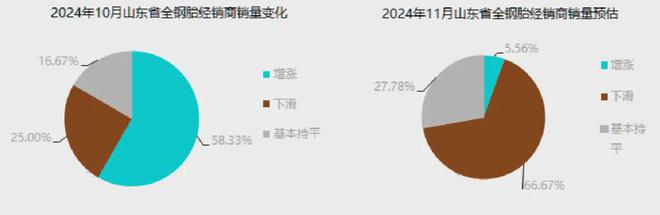 需求与成本博弈！全钢轮胎工厂进退两难！(图2)