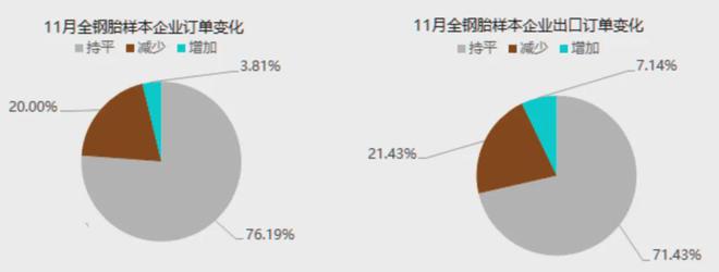 需求与成本博弈！全钢轮胎工厂进退两难！(图3)