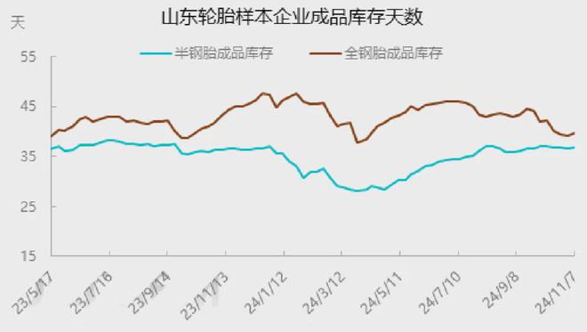 需求与成本博弈！全钢轮胎工厂进退两难！(图4)
