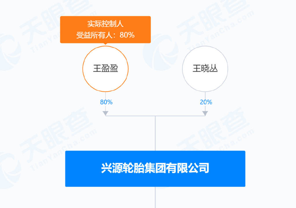 兴源轮胎股权冻结三年！旗下多家企业受影响市场关注应对措施！(图2)