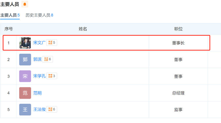 兴源轮胎股权冻结三年！旗下多家企业受影响市场关注应对措施！(图3)