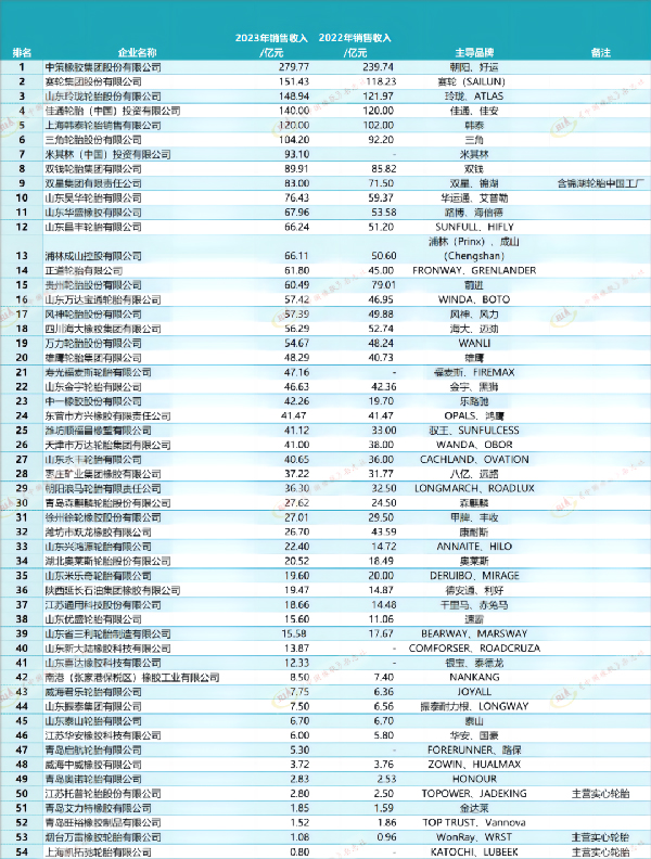 2024年度中国轮胎企业对外发布(图2)