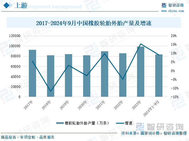 趋势研判！2024年中国轮胎翻新行业产业链、发展现状和竞争格局分析：市场竞争激烈行业增速放缓[图](图4)