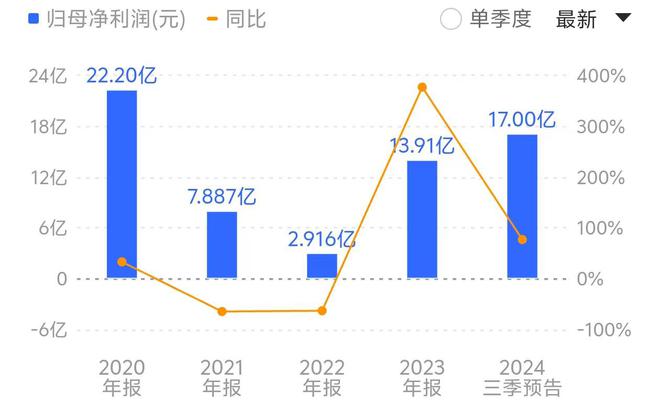 轮胎头部公司迎“最好一年”：赛轮轮胎前三季度预赚超32亿元、玲珑净利大增超70%(图2)