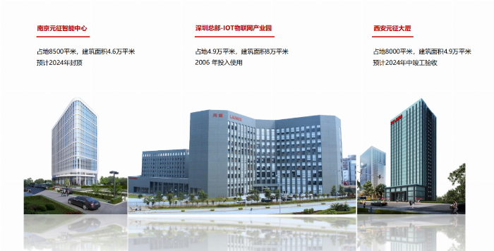 元征科技——开放、统一的汽车维修服务生态平台(图2)