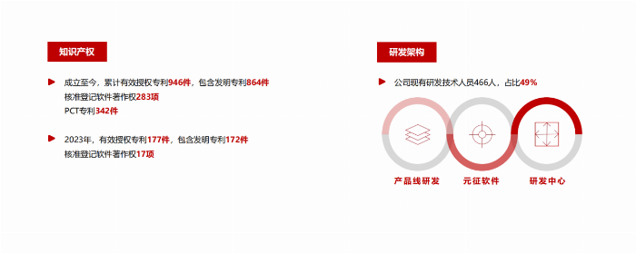 元征科技——开放、统一的汽车维修服务生态平台(图4)