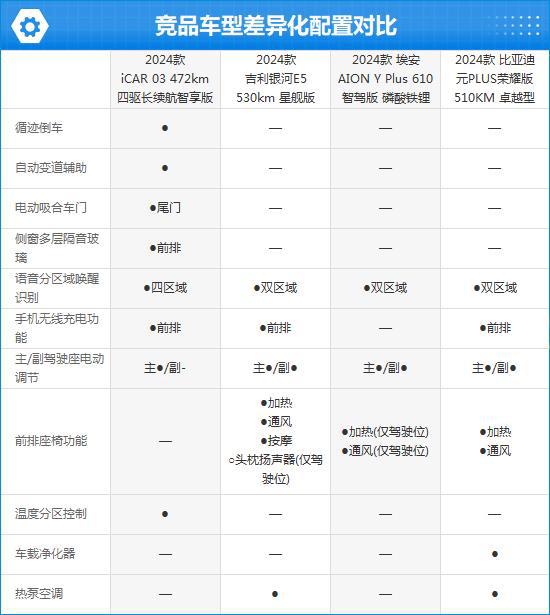 2024款iCAR03完全评价报告(图4)