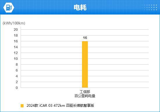 2024款iCAR03完全评价报告(图11)