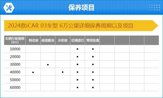2024款iCAR03完全评价报告(图12)