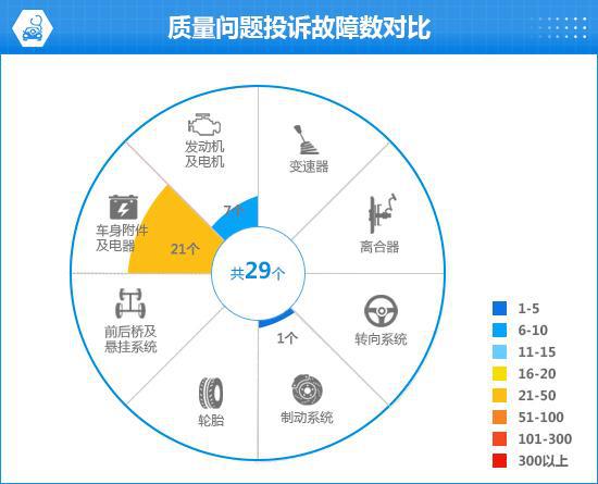 2024款iCAR03完全评价报告(图6)