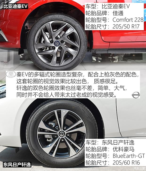 【图】轩逸2024款轮胎轮毂规格_型号_尺寸_汽车之家(图1)