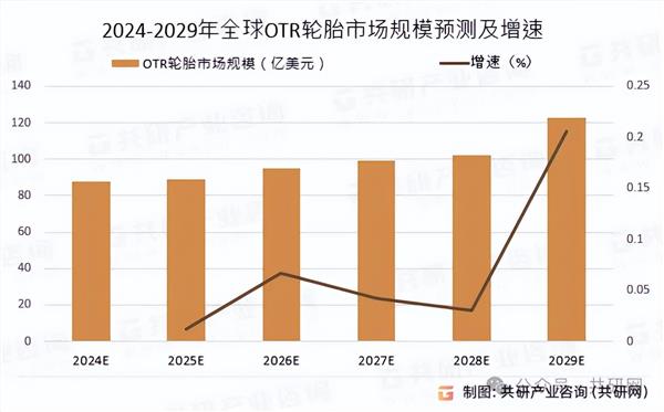 通用股份非公路轮胎受热捧引领行业迈向黄金发展期(图1)