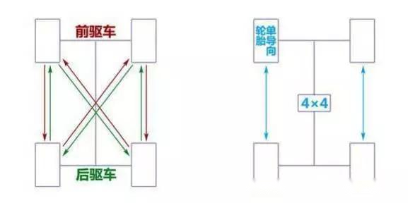 9成车主都不知道轮胎应该这样保养(图4)