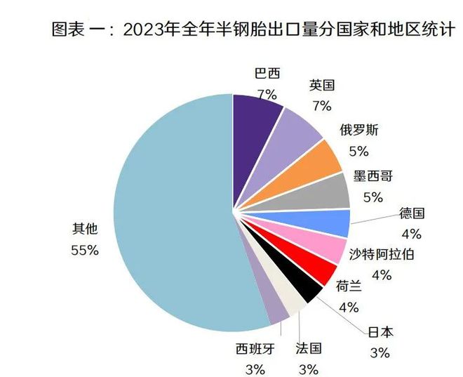 26家轮胎企业全球争霸！亚洲雄起欧美收缩(图5)