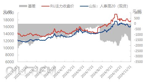 大跳水！橡胶价格跌超18%轮胎价格由涨转跌？(图2)