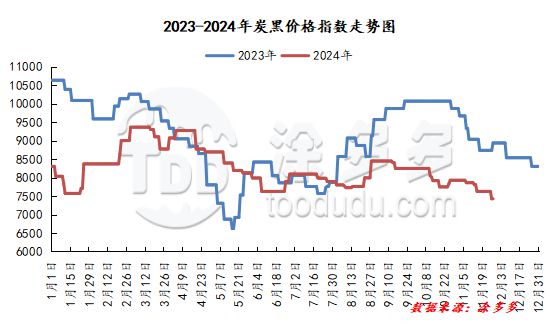 大跳水！橡胶价格跌超18%轮胎价格由涨转跌？(图5)