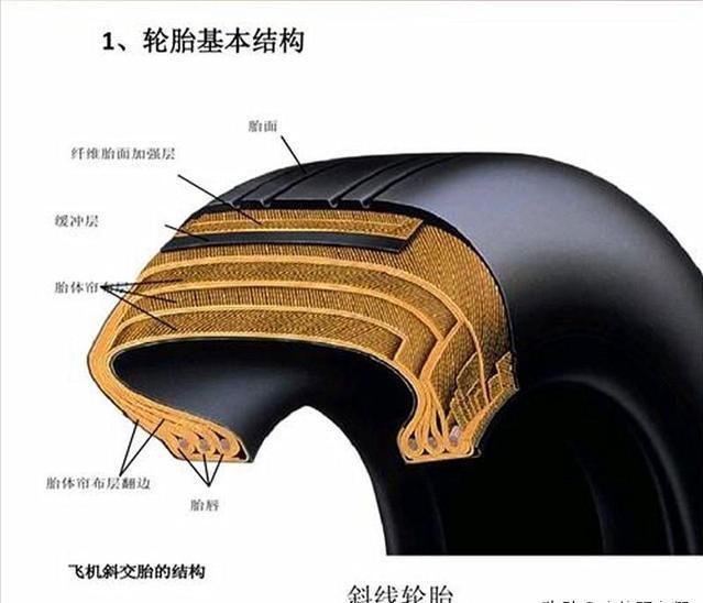从制造到智造!飞机轮胎曾98%依赖进口国产轮胎上线万(图4)