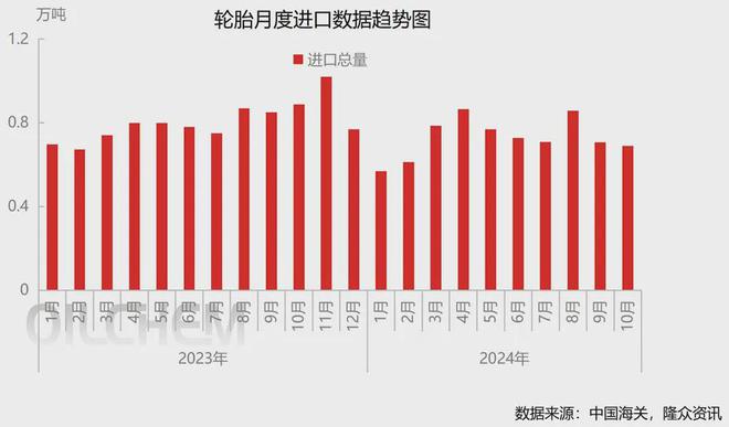 2024年11月份轮胎产业月报!(图9)