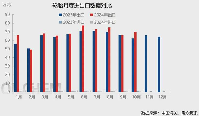 2024年11月份轮胎产业月报!(图8)