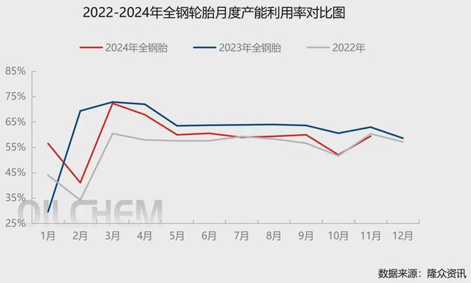 2024年11月份轮胎产业月报!(图6)