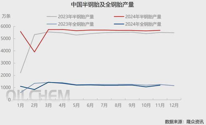 2024年11月份轮胎产业月报!(图4)