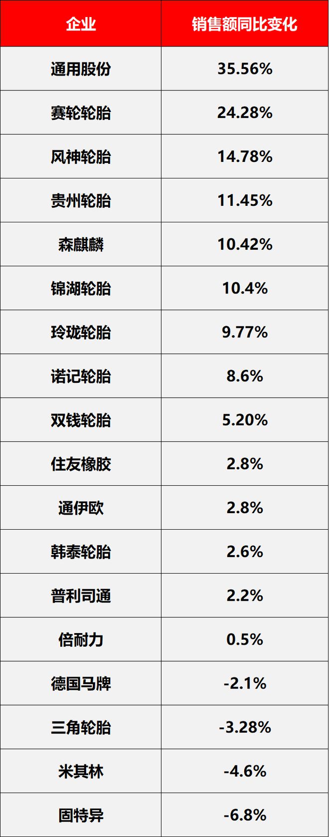 最新！全球最强18家轮胎企业(图2)