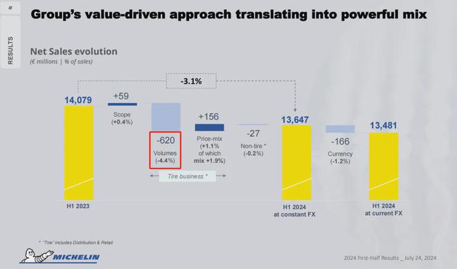 最新！全球最强18家轮胎企业(图3)