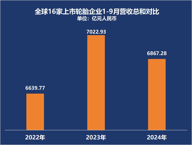 最新！全球最强18家轮胎企业(图4)
