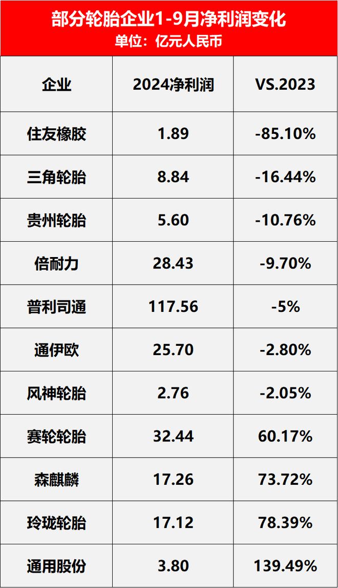 最新！全球最强18家轮胎企业(图5)