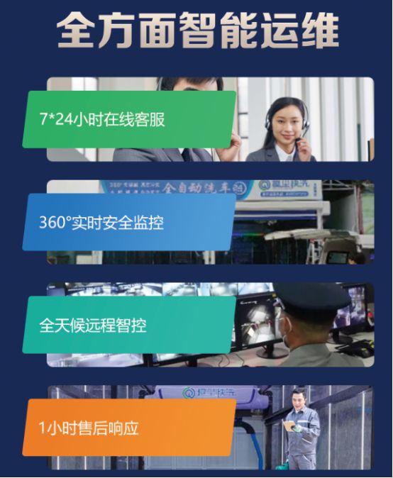 趣尘快洗：24H智能(全自动)无人值守洗车(图3)