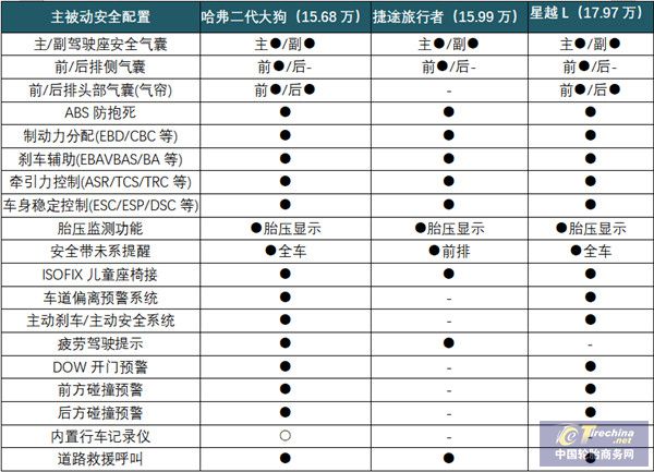 既要撒野又要舒适出圈手握15万预算究竟该怎么选？(图7)