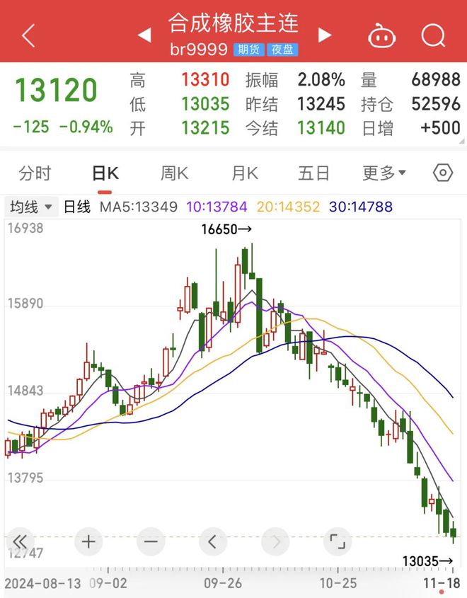 橡胶价格暴跌15%轮胎涨不动了?(图2)