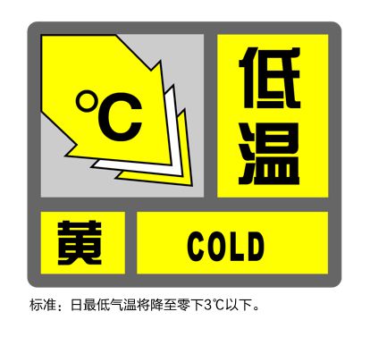 低温黄色预警！预计今夜到明晨崇明最低温度将下降到零下3℃以下(图1)