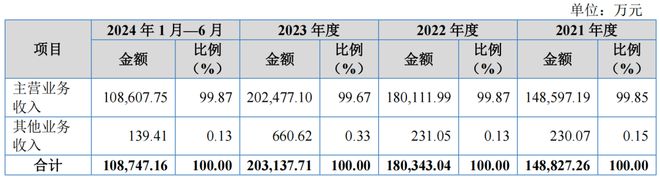 “夫妻档”轮胎IPO小心代工厂债务违约(图1)
